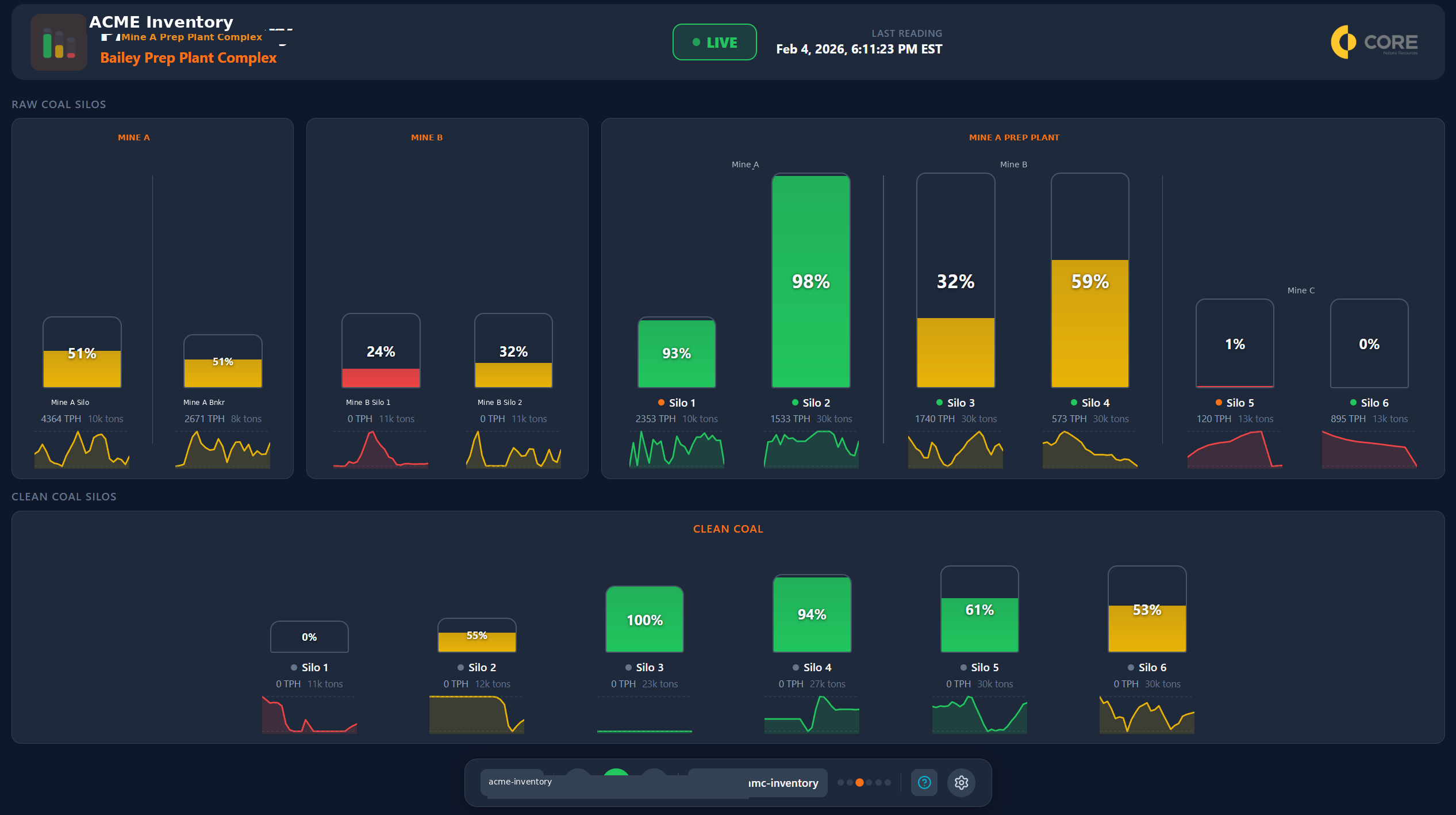 TSAI Live Inventory Dashboard — Bailey Prep Plant silo levels